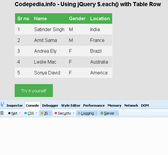 In depth jQuery each() loop function usage with example [ 5 ways] -  Codepedia